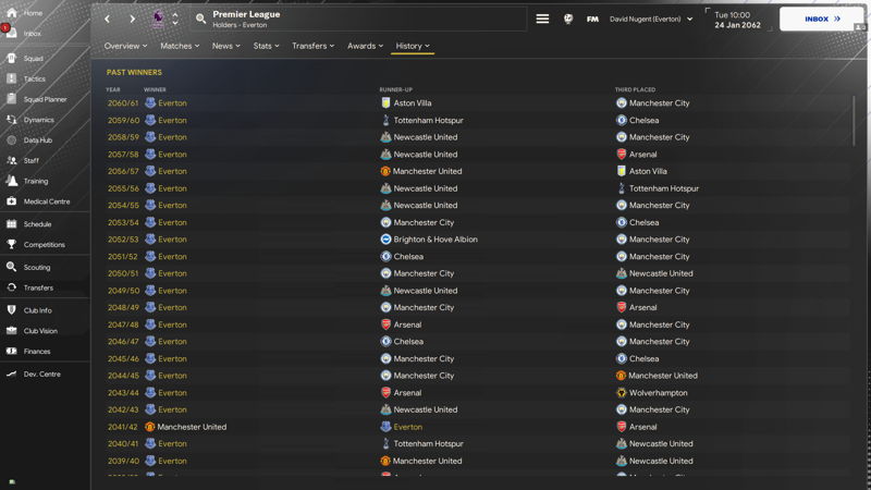 fm squad rotation issue winners