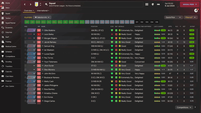 squad tactic testing Schalke 04 Asymmetric Tactic by pramsay88
