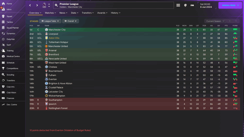 table tactic testing Schalke 04 Asymmetric Tactic by pramsay88