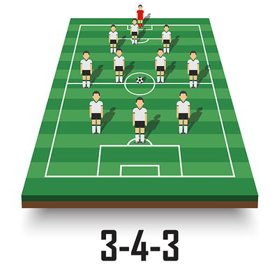 343 football formation