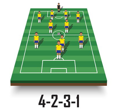 4231 football formation