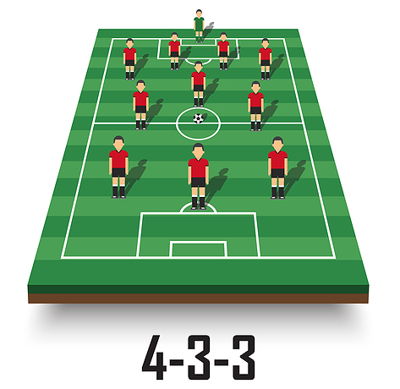 433 football formation