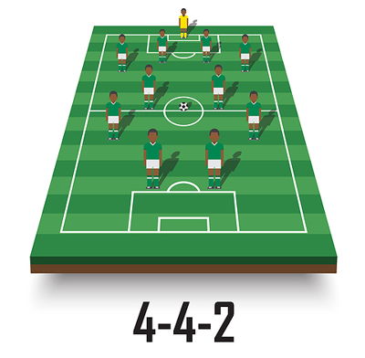 442 football formation