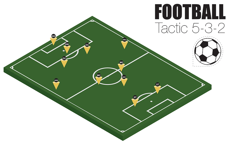 532 football formation graphic