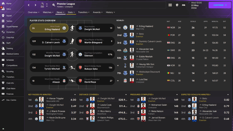 player overview fm24 tactics testing 415 FiveStars 100Pts
