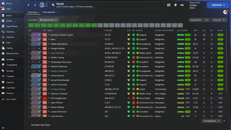 squad fm24 tactics testing 415 FiveStars 100Pts
