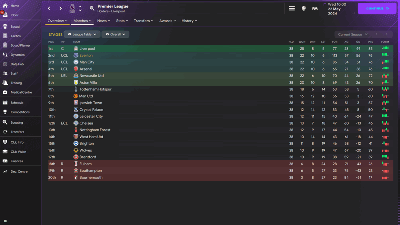 table fm24 tactics testing 415 FiveStars 100Pts