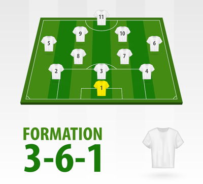 361 formation football