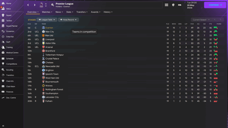 table away games tactic testing KNAP EF 424 IF P105 AC