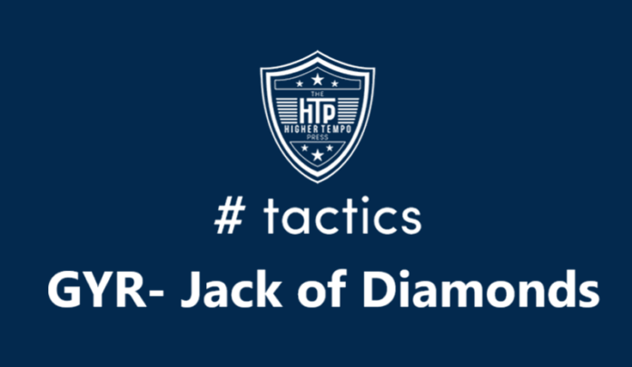THTP tactics GYR- Jack of Diamonds FM24
