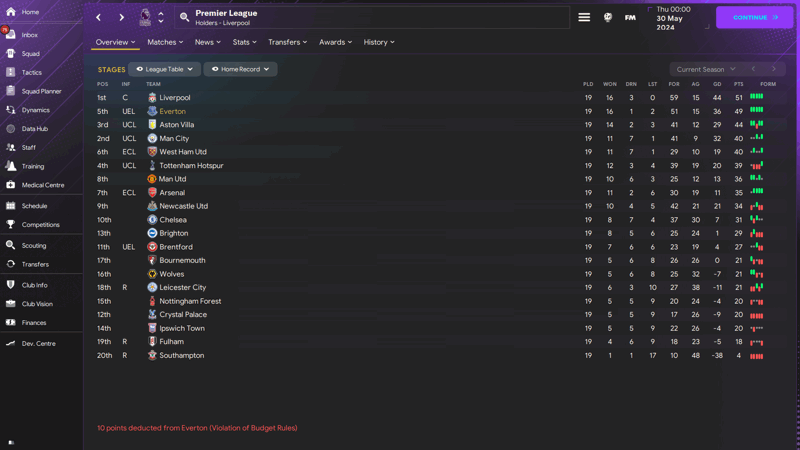 home form table tactic testing 2 back madness