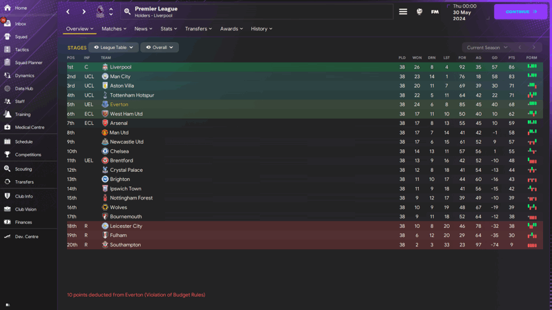 league table tactic testing 2 back madness