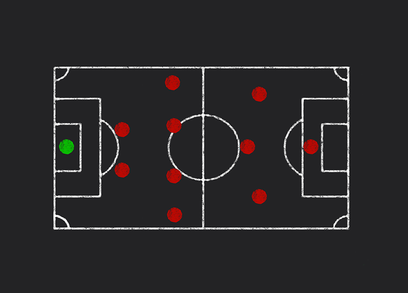 2-4-3-1 formation on blackboard