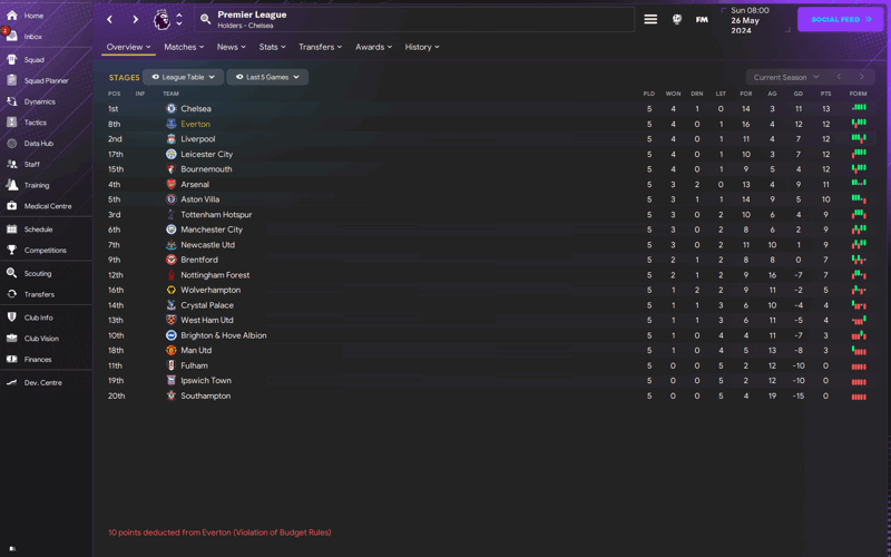 table 5 games tactics testing GYR Incredible Hulk