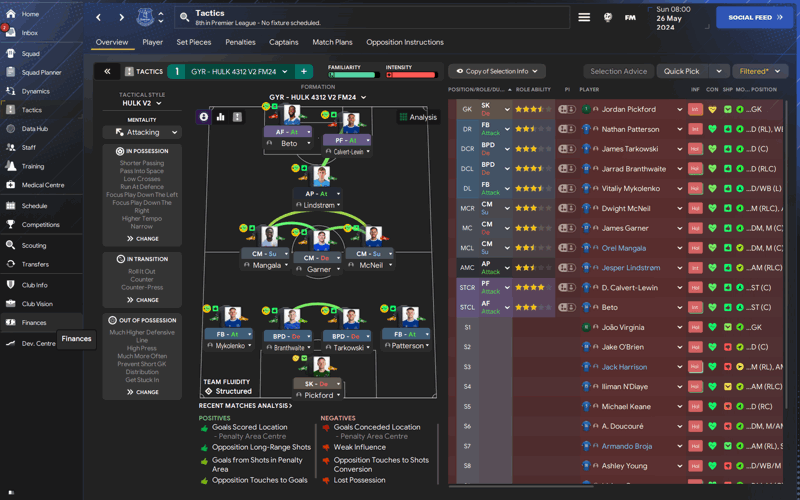 tactics tactics testing GYR Incredible Hulk