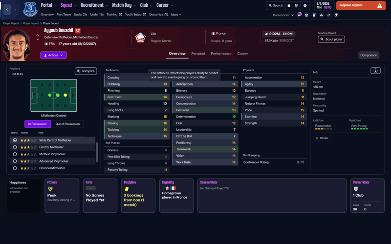 ayyoub bouaddi fm26 wonderkids