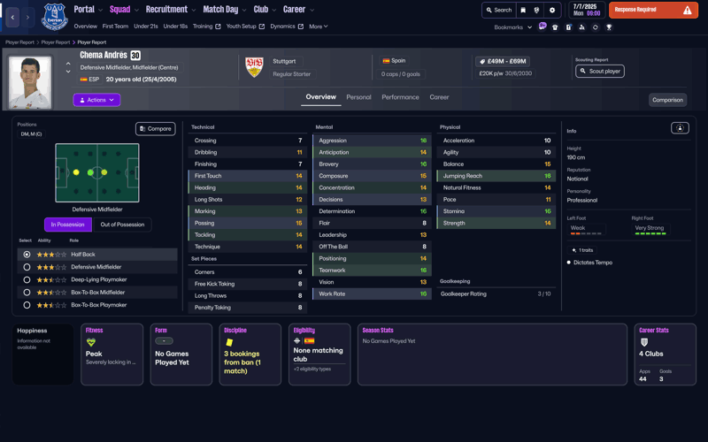 chema andres fm26 wonderkids