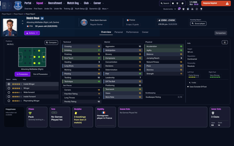 desire doue fm26 wonderkids