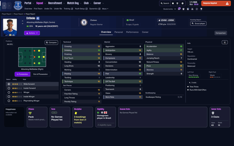 estavio fm26 wonderkids