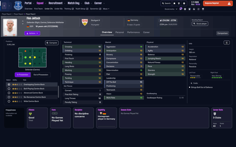 finn jeltsch fm26 wonderkids