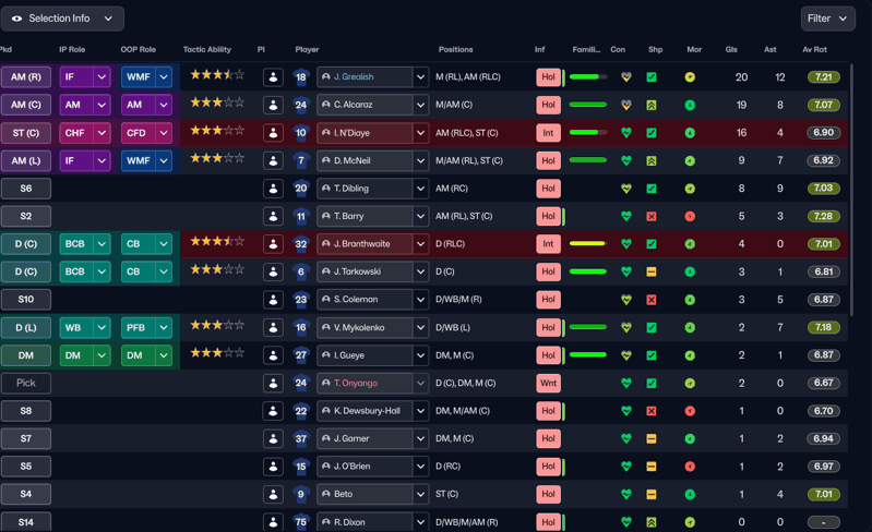 fm26 tactic testing black panther players
