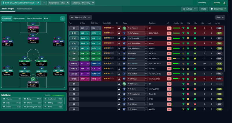 fm26 tactic testing black panther set up