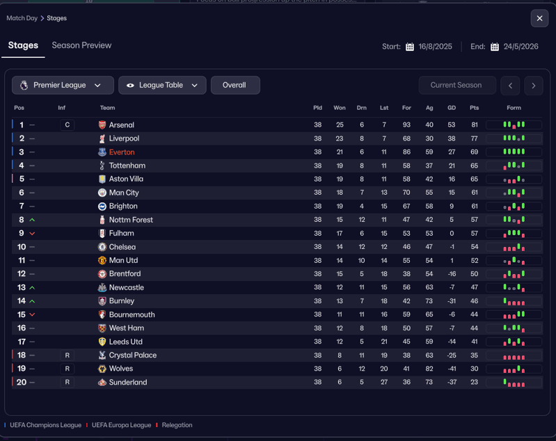 fm26 tactic testing black panther table