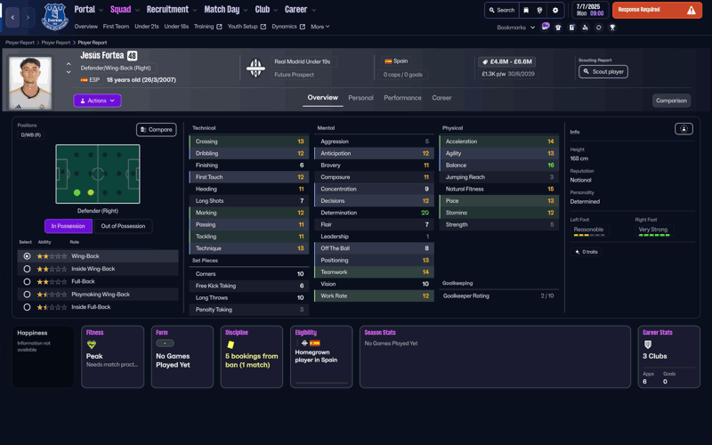 jesus fortea fm26 wonderkids