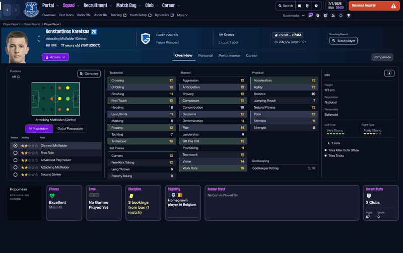 konstantinos karetsas fm26 wonderkids