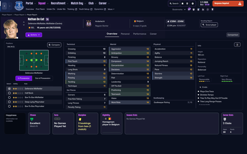 nathan de cat fm26 wonderkids