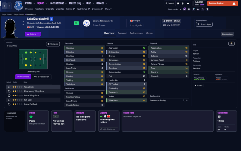 saba kharebashvili fm26 wonderkids