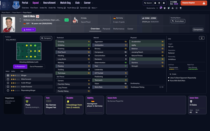 said el mala fm26 wonderkids