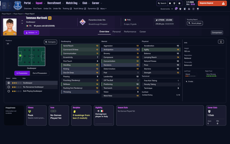 tommaso martinelli fm26 wonderkids