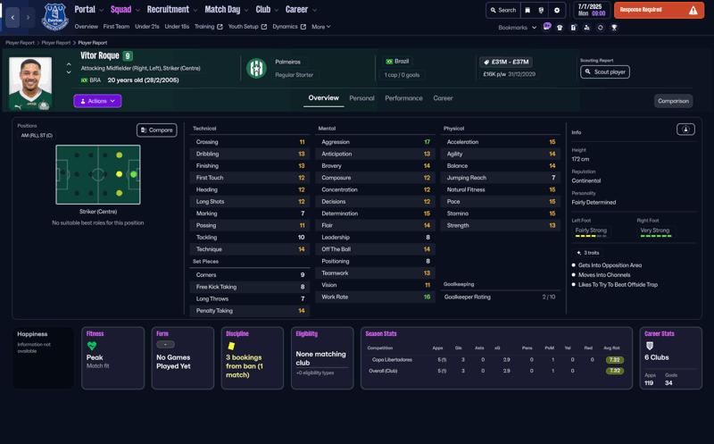 vitor roque fm26 wonderkids