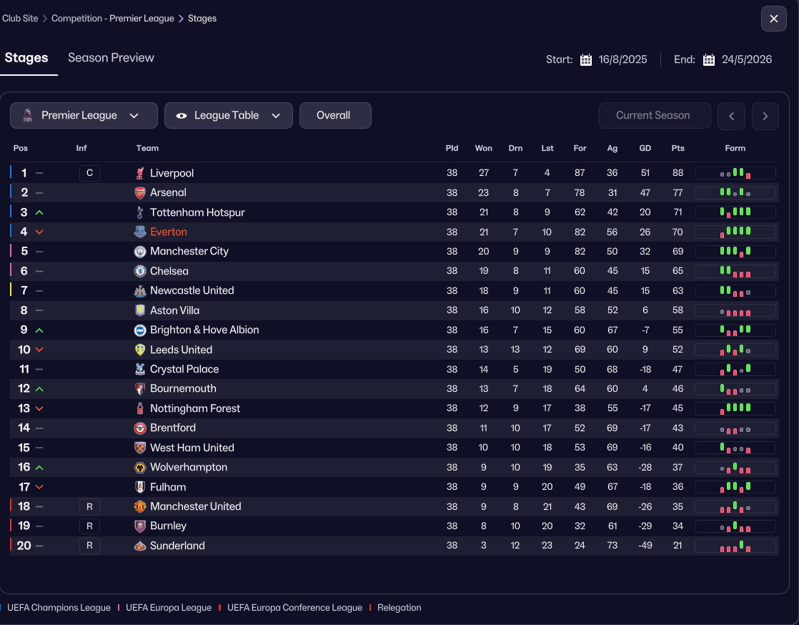 first fm26 tactic testing table
