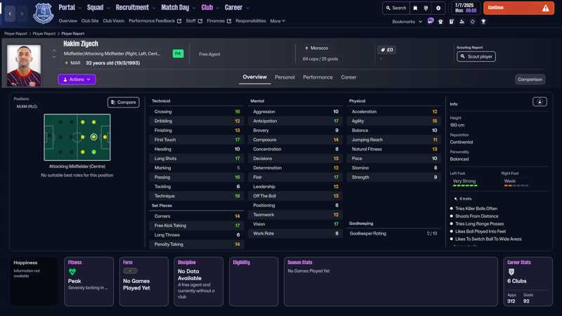 hakim ziyech fm26 profile