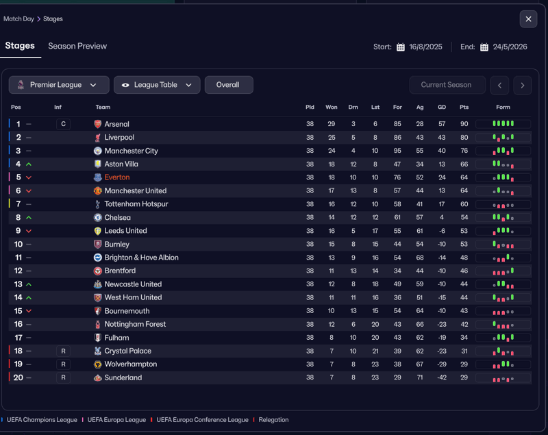 table fm26 tactic testing gyr swansalona