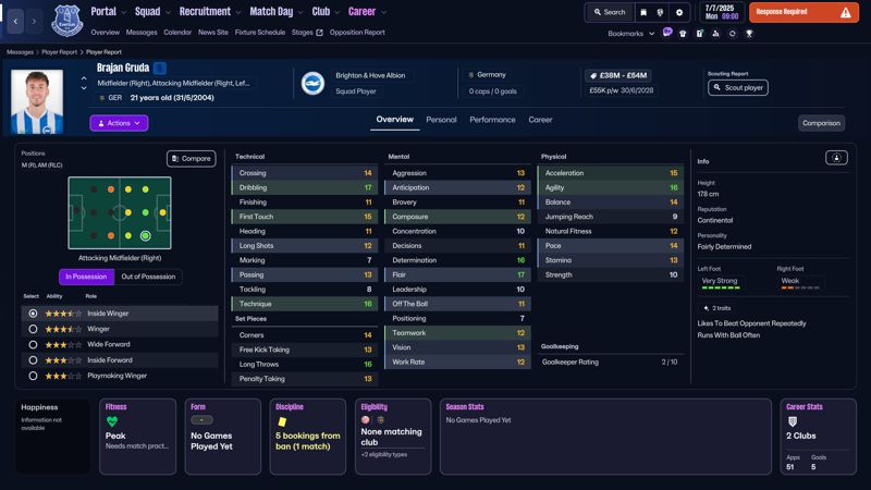 brajan gruda fm26 german wonderkids