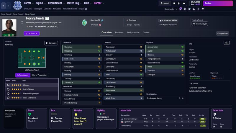 geovany quenda portuguese wonderkids fm26