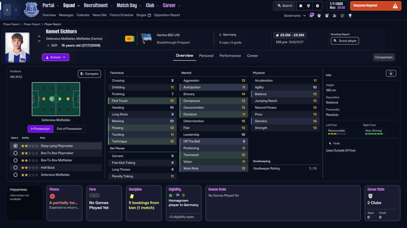 kennet eichhorn fm26 german wonderkids