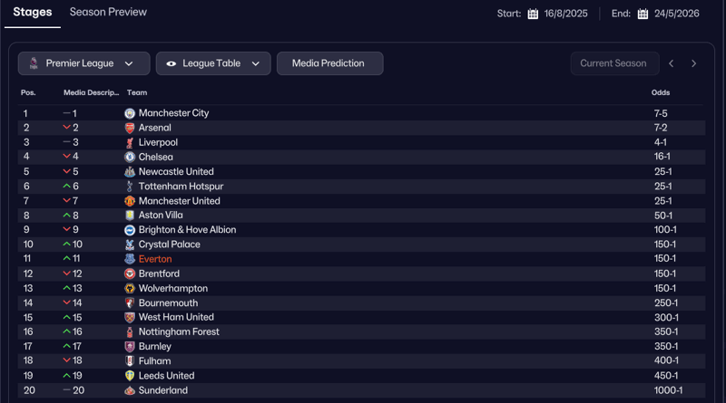 odds fm26 tactic testing ARGUS 26 WB 3430 SUN P93 FA CC by GYR