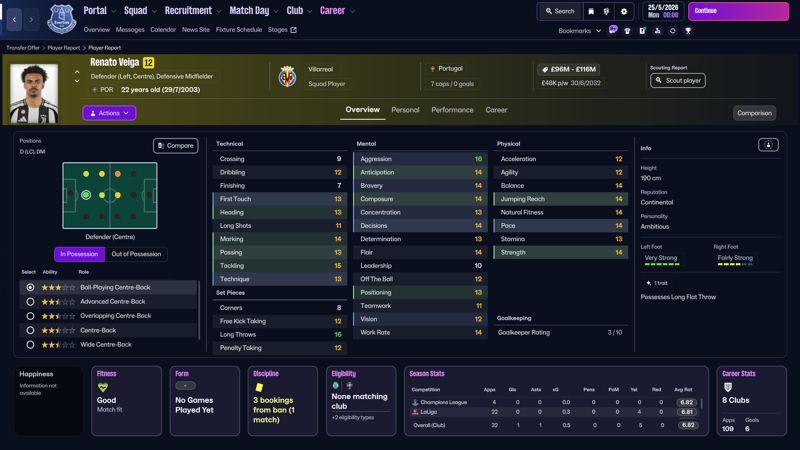 renato veiga portuguese wonderkids fm26