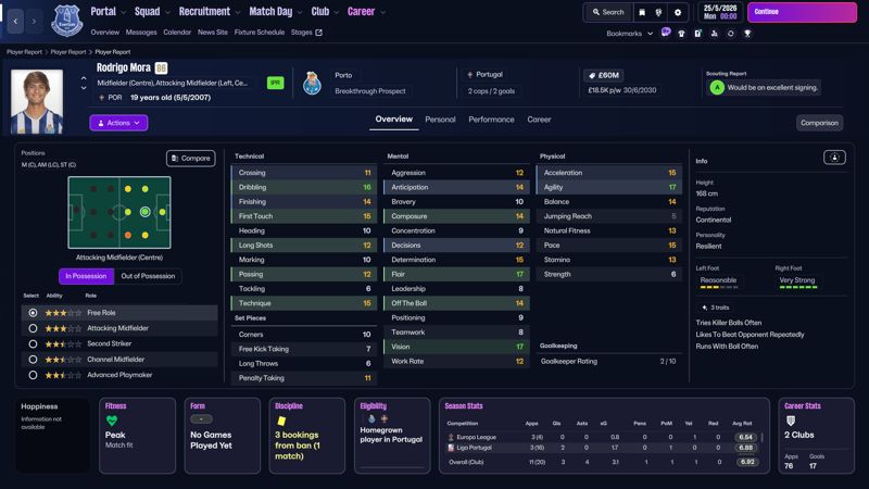 rodrigo mora portuguese wonderkids fm26