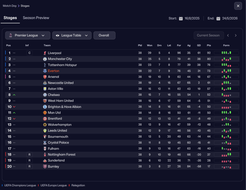 table fm26 tactic testing gyr bane 4132