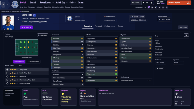 joral hato fm26 profile dutch wonderkids