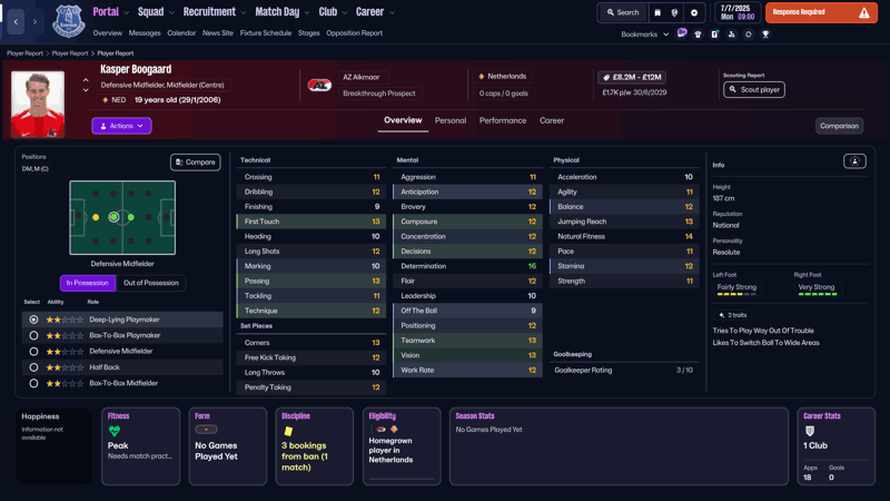 kasper boogaard fm26 profile dutch wonderkids