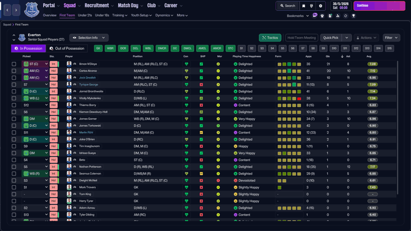 squad fm26 tactic testing peregrine falcon 3-4-3