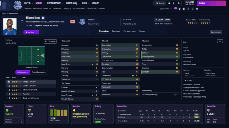 thierno barry tactic testing gyr doctor doom 433