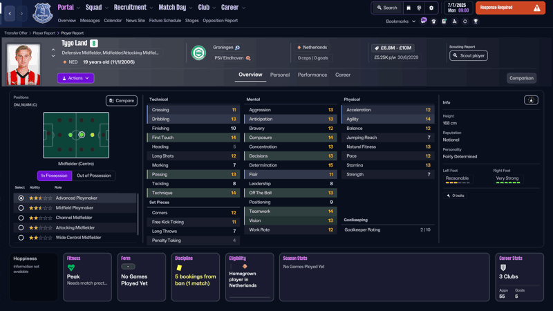 tygo land fm26 profile dutch wonderkids