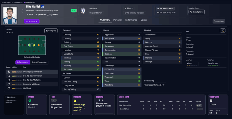 elias montiel fm26 mexican wonderkids